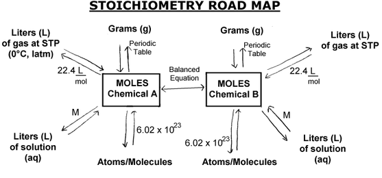 moles to grams